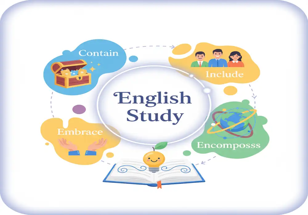 Contain Include Embrace Encompass Akground Contain Include Embrace Encompass Akground